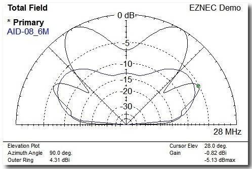 aid-08_16m_vs_6m_90deg.jpg